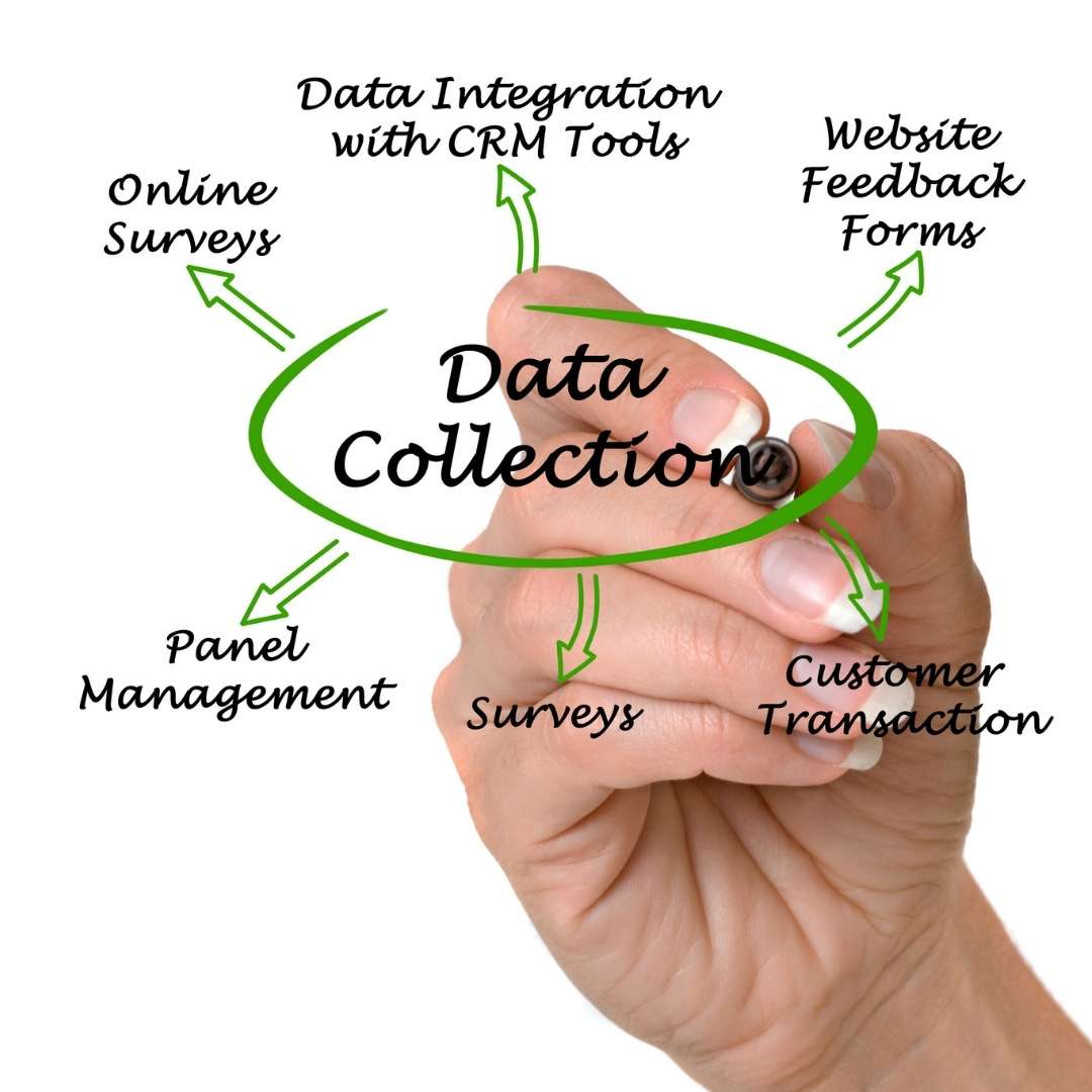 Top Nine Challenges In Survey Data Collection Industry - MIMO