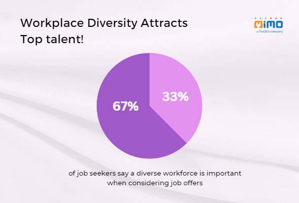 Workplace Diversity Attracts Top talent!
